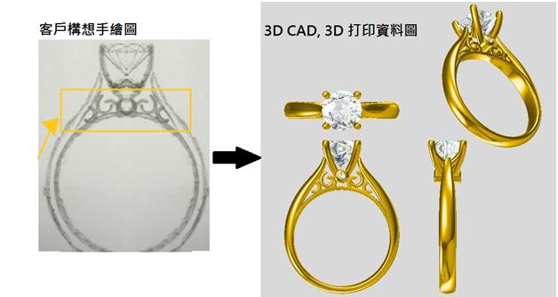 I-Jevel 我們的駐廠設計師把客戶的求婚鑽石戒指構想結合生產上的各種要求再轉化成3D設計圖