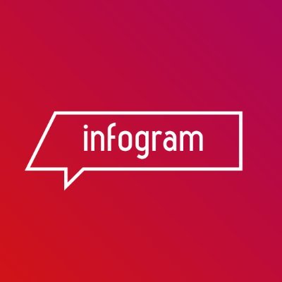 AI創業課程: Infogram AI 教學課程 @ 青年創業軍