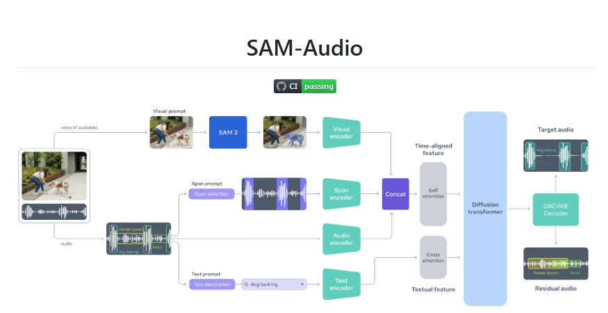 AI創業課程: Meta SAM Audio 教學課程 @ 青年創業軍